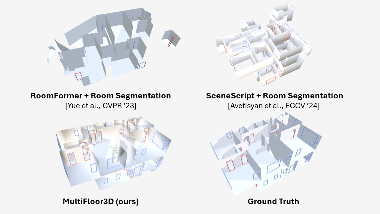 HouseLayout3D Result 1