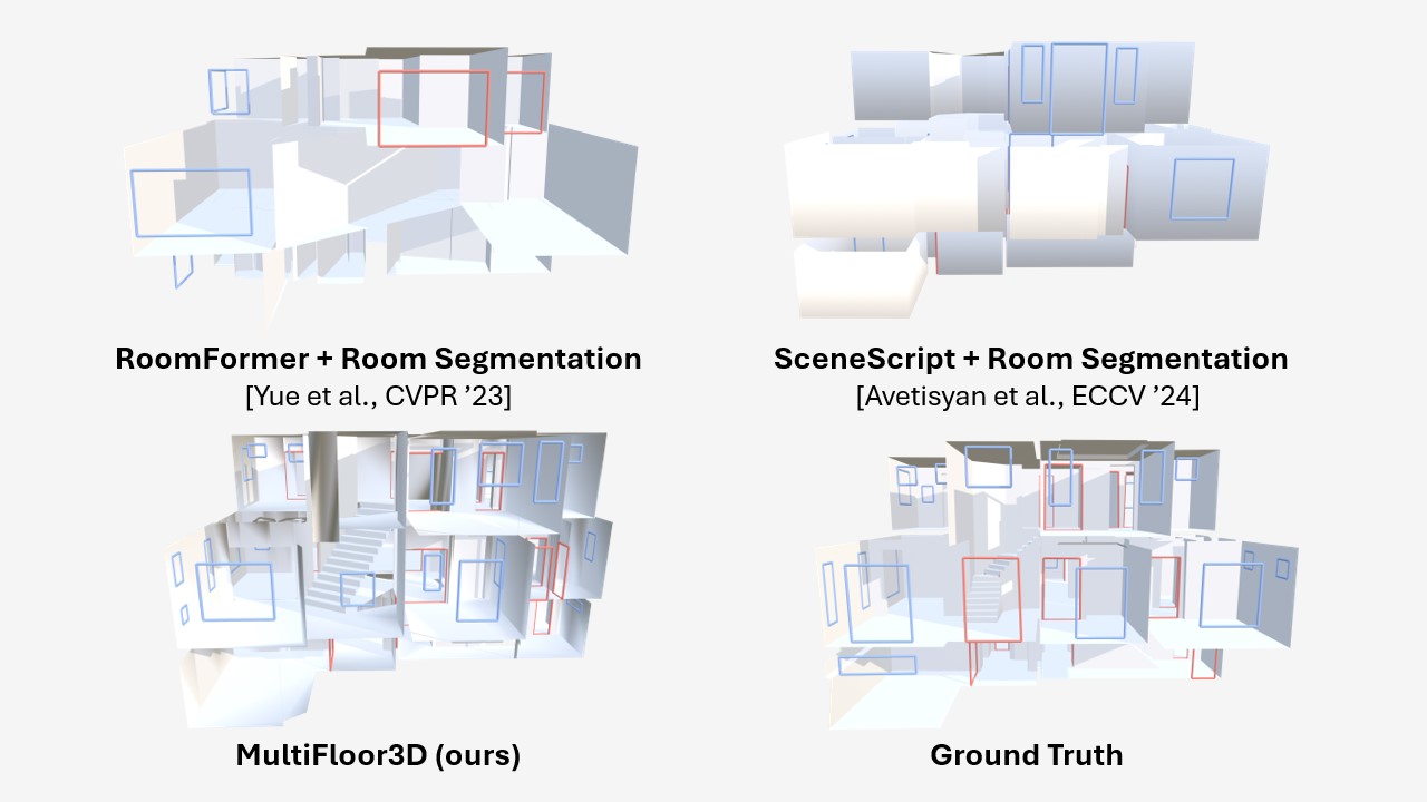 HouseLayout3D Result 2