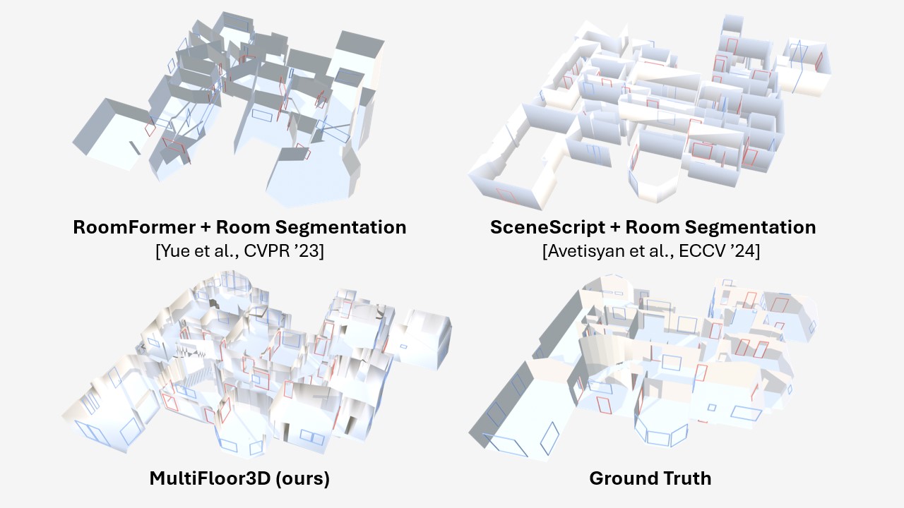 HouseLayout3D Result 3